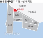 울산항만공사, 울산신항 배후단지 활성화 박차