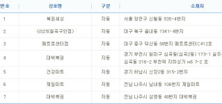 [로또]796회 1등 7명…당청금 각 27억6천만원, 1등 당첨지역은?