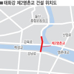 울산 태화강 제2명촌교 건설 추진