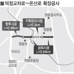 국도 14호선 덕정교차로~온산로 확장공사 1구간 개통