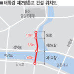 울산 제2명촌교 건립 위한 전략행보 시작