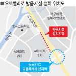 울산시, 오토밸리로 인근 방음시설 설치