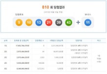 [로또]810회 1등 8명…당첨금 각 22억3천만원