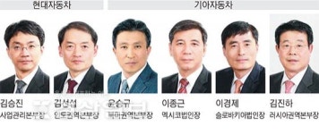 현대·기아車 해외사업부문 임원인사 발표