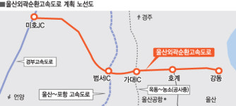 울산외곽순환도로·산재전문공공병원 동시해결