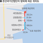 울산 온산 앞바다 매립 산업용지 연쇄붕괴 위기