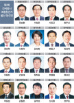 울산 신임 조합장 19명 선출, 범서농협 울산 첫 여성조합장(김숙희)