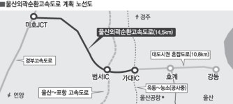 대도시권 혼잡도로 병행으로 3천억 울산시 부담