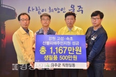 울산 울주군, 강원도 이재민 성금·물품 1600만원 전달