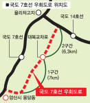 청량~웅상 국도7호선 우회도로, 2020년말께 전구간 개통 전망