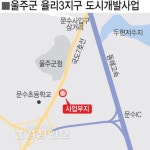 울산도시공사 '울주군 율리3지구' 도시개발사업 박차