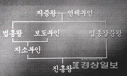 [지오그래픽 태화강]신라 전성기 이끈 진흥왕, 6살때 어머니 따라 천전리 나들이