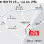울산 여천오거리 입체화, 정부 공모사업에 재도전