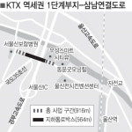 KTX울산역~삼남 연결 지하통로 상반기 착공