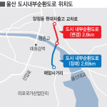 울산 도시내부순환도로 추진, 현대자동차, 공장 관통 속앓이
