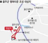 8차 울산형 뉴딜, 율현지구 도시개발 본격화