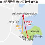 대왕암·영남알프스 케이블카 재추진 본격화