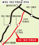 [잇단 도로 개통…웅촌권역 개발 가속화]광역교통허브 웅촌권, 울산 인구유입 전진기지 기대