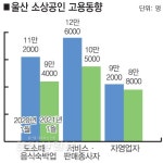 잇단 영업중단·제한 조치에 휴·폐업 속출