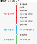 울주 청량~남구 옥동 국도 개설공사 본격화