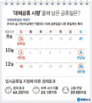 국민 10명중 7명 