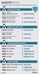 독직폭행 논란 정진웅 차장검사 울산지검 발령