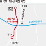 울산시, 국도14호선(울산 중구 다운동~경주시계 구간) 확장 사업비 확보 총력
