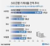 전세대출 규제 강화에 전세 실수요자들 아우성