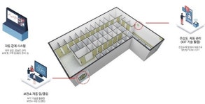 짐보관 서비스 아이엠박스, 유휴공간 활용도 극대화 프로젝트 진행