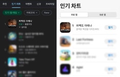 킹콩소프트 신작 방치형 게임 퍼펙트 아레나, 3대 마켓 1위 달성 이벤트 진행