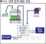 [데이터센터, 제5의 울산 에너지 신산업으로]황금알 품은 대기오염 유발자, 울산이 오명 벗을 수 있는 최적지