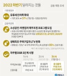 어린이보호구역 내 횡단보도 무조건 일시정지해야…유류세 37% 인하