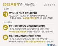 어린이보호구역 내 횡단보도 무조건 일시정지해야…유류세 37% 인하