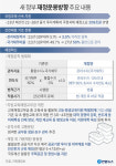 나라살림 적자 GDP 3%내 통제…2023년부터 긴축재정
