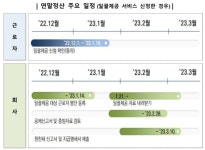 13월의 월급 받으세요 ...연말정산 간소화 서비스 15일 개통