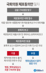 與 당연한 결과 野 전대미문의 폭거