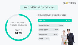 결혼정보회사 노블레스 수현, 연인 간 착한 거짓말이 필요할까? 설문조사 진행