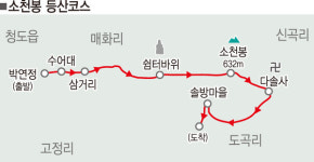[산중문답]사람 발길 덜 닿아 거친 등산로…신선한 재미 느낄 산행