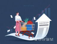 과일·기름값이 울산물가 또 끌어올려