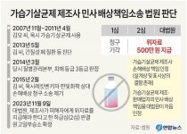 대법, 가습기 살균제 피해자 손해배상 첫 인정