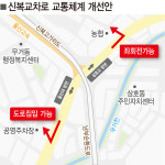 신복교차로 우회로 늘려 교통불편 개선한다
