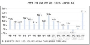 잘 키운 공연축제가 지역경제 살린다