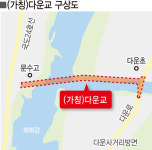 울산 중구 다운동~울주군 굴화 잇는 교량 추진