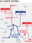 수소도시 울산 인프라 구축 탄력 받아