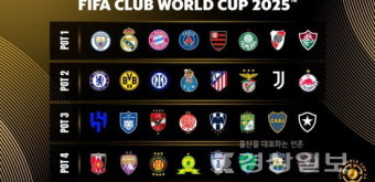 울산HD, FIFA 클럽월드컵 포트3 배정