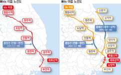 KTX-이음 태화강역 정차, 남창역·북울산역은 고배
