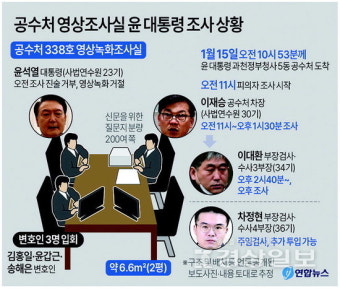 공수처, 윤 대통령 체포영장 집행...조사후 서울구치소 이동 영장심사 기다릴듯