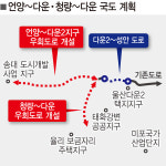 울산 동서(언양~다운 국도 24호선)·남북(청량~다운 국도 14호선)축 국도 국비 첫관문 통과