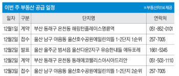울산호수공원에일린의뜰 내일 1순위 청약