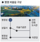 병영성 일대 역사문화자원 ㅂ자로 연결